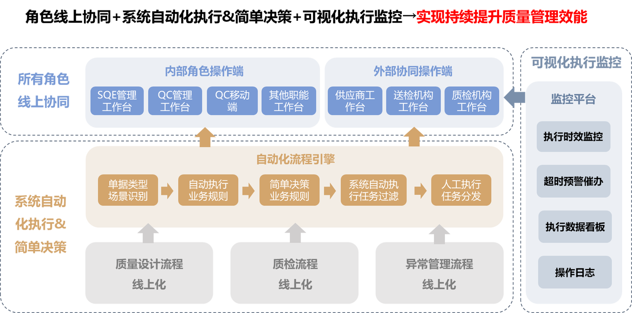 产品经理，产品经理网站